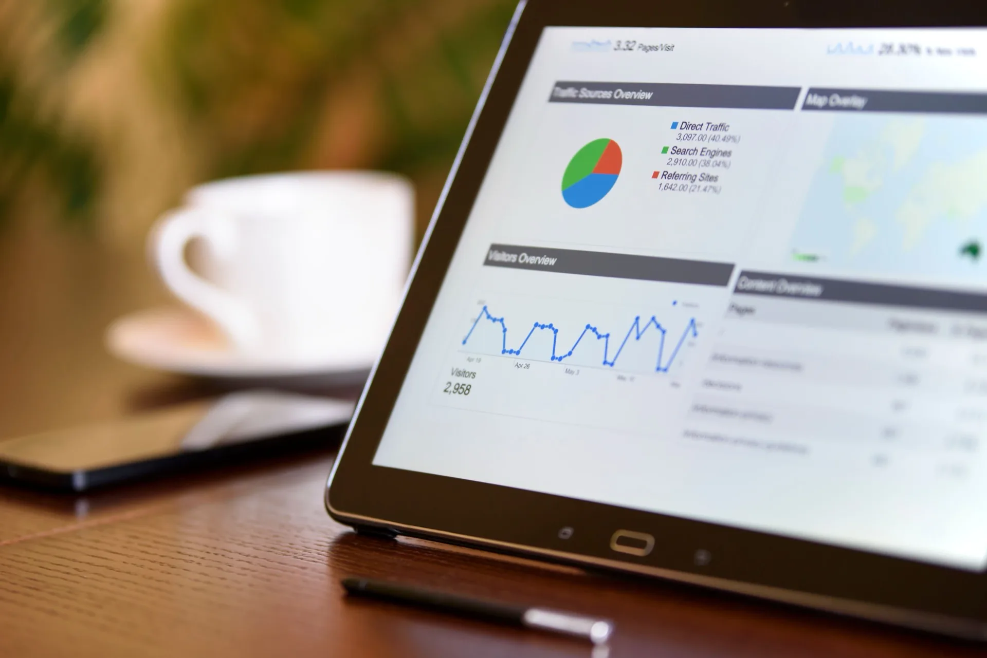 Marketing and Strategy